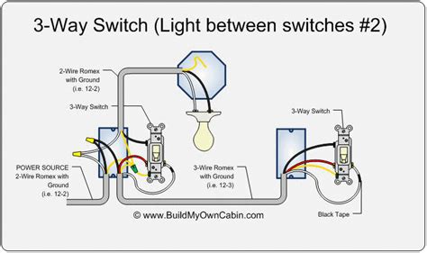 electrical switch box switch both ends|3 way switch diagram pdf.